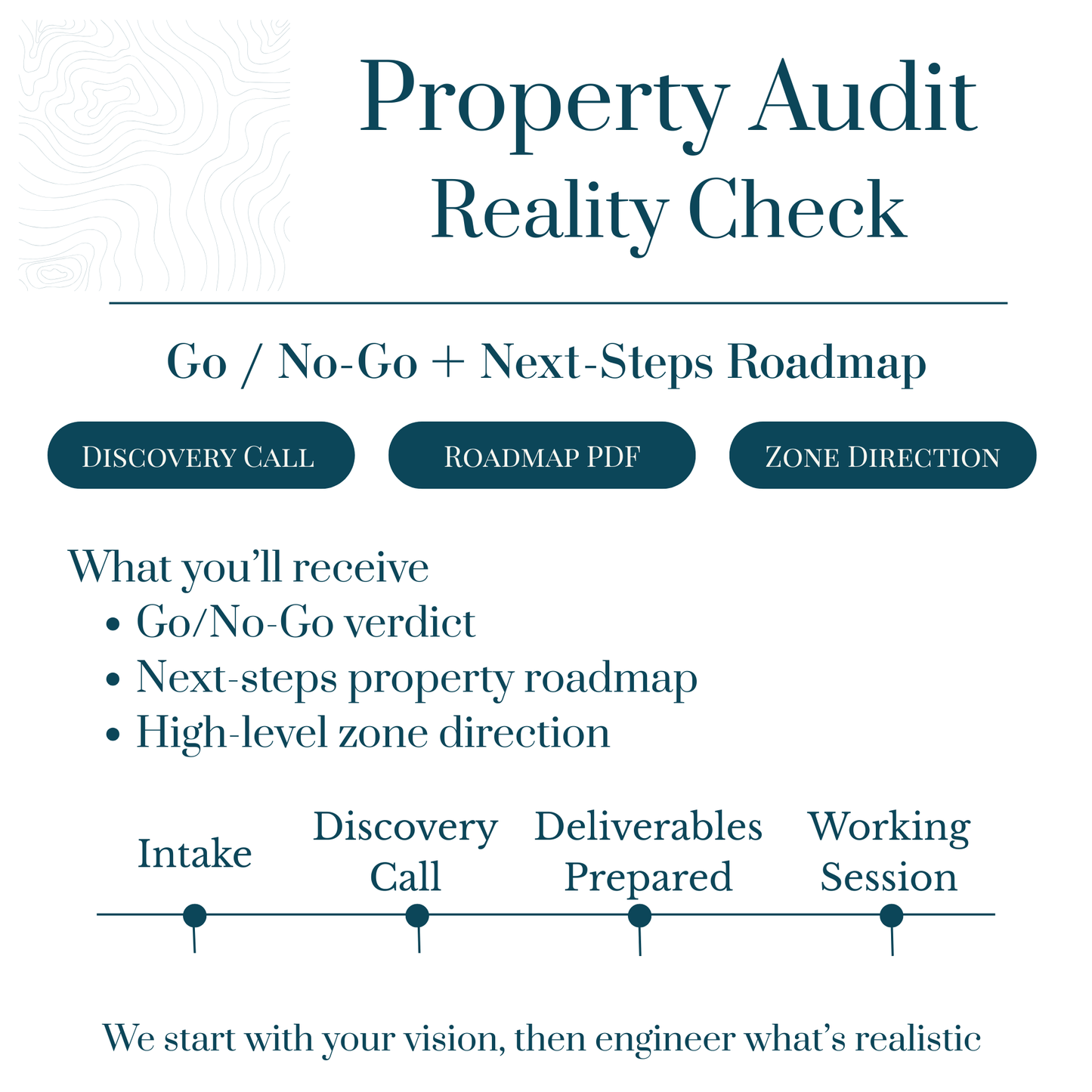 Property Audit (Reality Check)